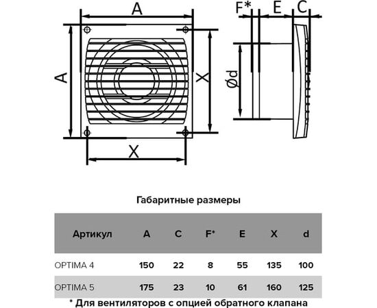  Вентилятор осевой AURAMAX SB D125 (Optima 5) 88-002 полипропилен 