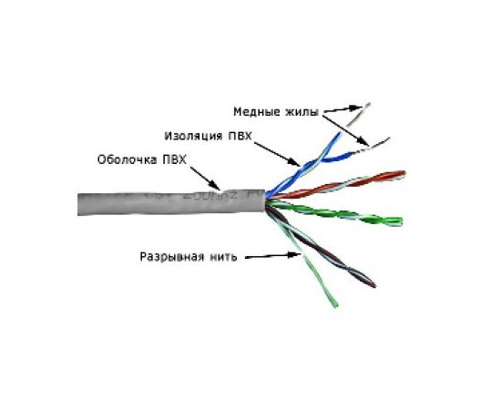  Кабель информационный Lanmaster TWT-5EUTP-NGLS кат.5е U/UTP не экранированный 4X2X24AWG PVC внутренний 305м фиолетовый 